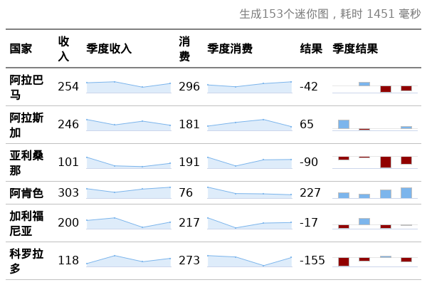 迷你图（小图）