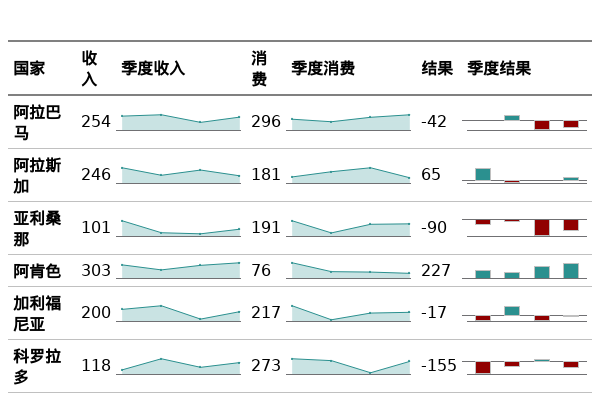 迷你图（小图）