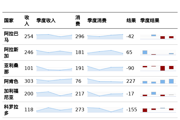 迷你图（小图）