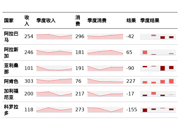 迷你图（小图）