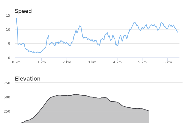 多个图表共用一个提示框