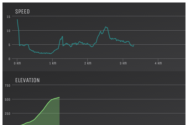 多个图表共用一个提示框