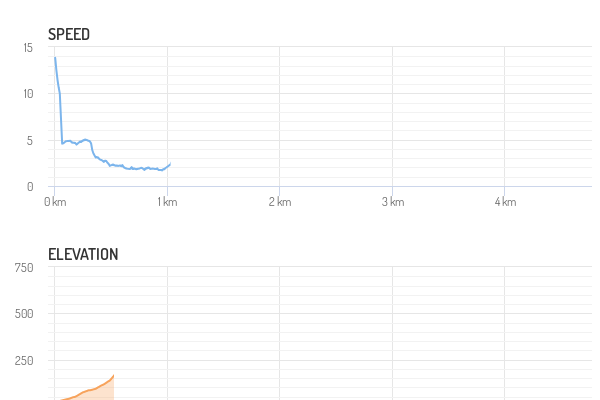 多个图表共用一个提示框