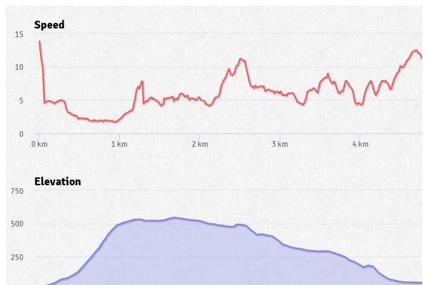 多个图表共用一个提示框