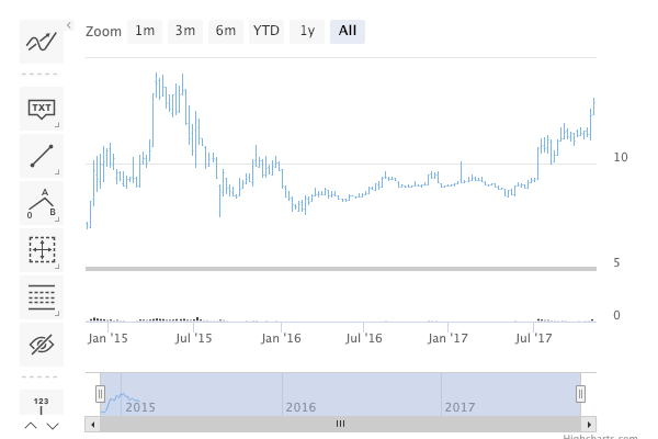 完整的股票分析