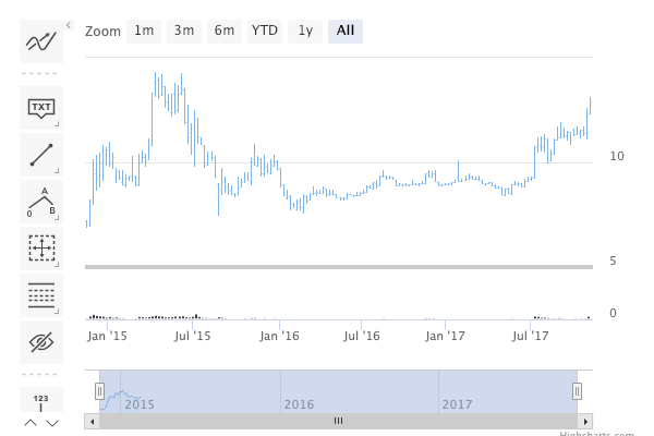 完整的股票分析